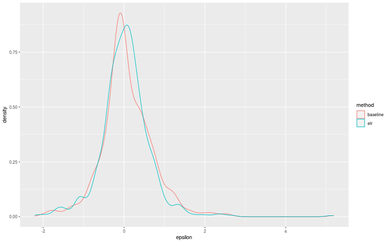 My plot :)